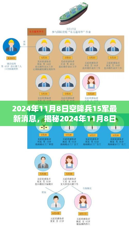 揭秘，时代背景下的空降兵15军最新动态与英勇前行（2024年11月8日）