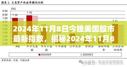 揭秘2024年11月8日晚美国股市最新指数动态，洞悉金融市场变化