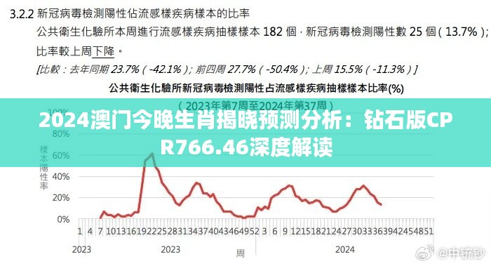 2024澳门今晚生肖揭晓预测分析：钻石版CPR766.46深度解读