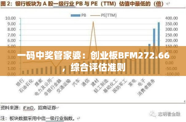 一码中奖管家婆：创业板BFM272.66，综合评估准则