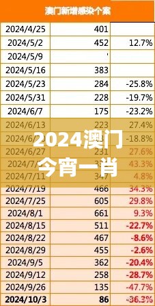 2024澳门今宵一肖预测：素材方案解析_独家版LVZ36.97