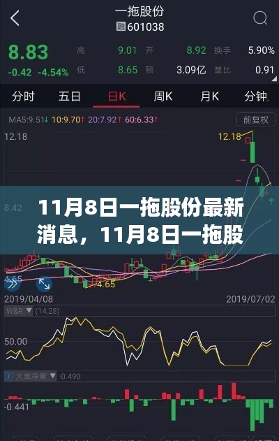 一拖股份最新动态，变化中的学习之旅，自信与成就感的源泉。