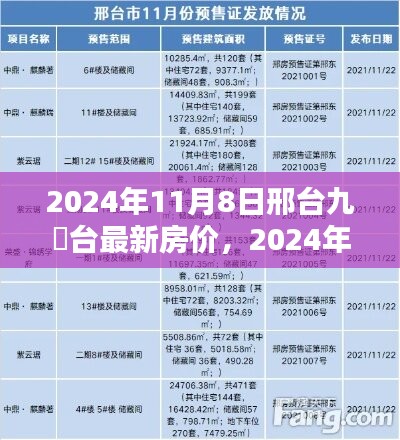 2024年11月8日邢台九璟台房价走势分析与影响因素