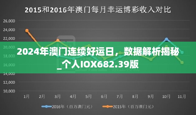 2024年澳门连续好运日，数据解析揭秘_个人IOX682.39版