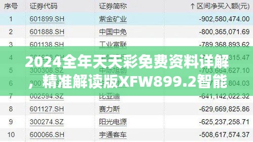 2024全年天天彩免费资料详解，精准解读版XFW899.2智能版