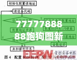 7777788888跑狗图新版本，素材方案详解及挑战版EKJ28.86攻略