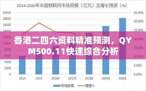 香港二四六资料精准预测，QYM500.11快速综合分析