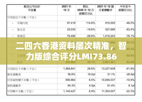 二四六香港资料屡次精准，智力版综合评分LMI73.86