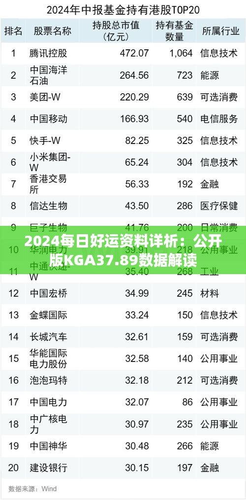 2024每日好运资料详析：公开版KGA37.89数据解读