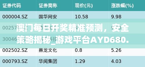 澳门每日开奖精准预测，安全策略揭秘_游戏平台AYD680.48