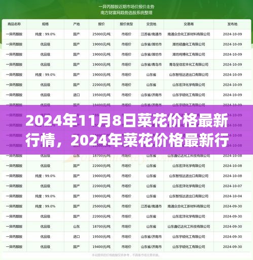 多重因素影响下的菜花价格变动，最新行情及深度分析（2024年）