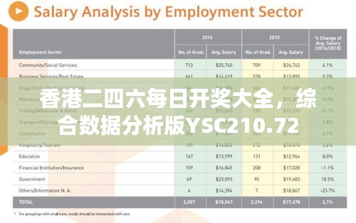 香港二四六每日开奖大全，综合数据分析版YSC210.72