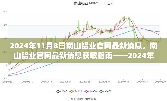 南山铝业官网最新消息获取指南，2024年11月8日更新