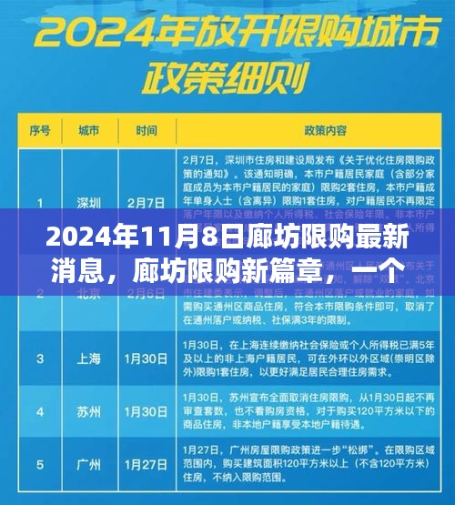 廊坊限购新篇章，友情、家庭与温馨日常的奇遇记（2024年最新消息）