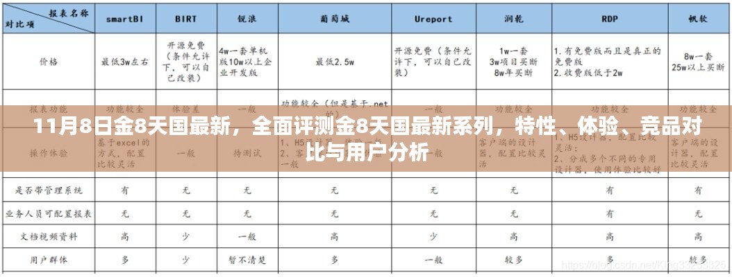 11月8日金8天国全面评测，特性、体验、竞品对比及用户分析