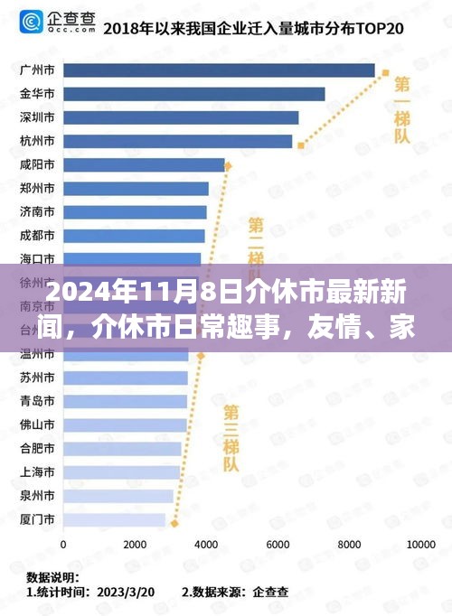 介休市最新新闻与日常趣事，友情、家庭与温馨时刻交织于2024年11月8日