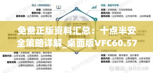 免费正版资料汇总：十点半安全策略详解_桌面版VFC60.57