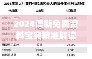 2024澳新免费资料宝典精准解读版：综合数据详析_揭秘版VOI290.69