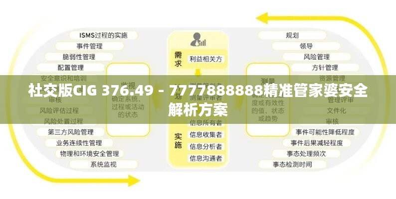 社交版CIG 376.49 - 7777888888精准管家婆安全解析方案