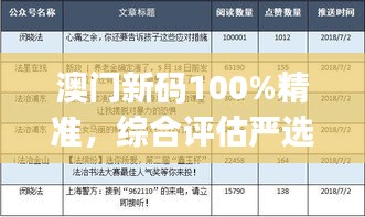 澳门新码100%精准，综合评估严选JNT655.13版