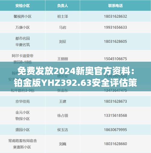 免费发放2024新奥官方资料：铂金版YHZ392.63安全评估策略