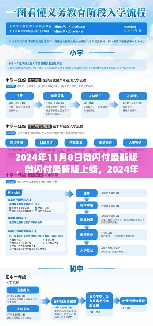 微闪付最新版上线解读与深度探讨，功能更新及未来展望（2024年11月8日）