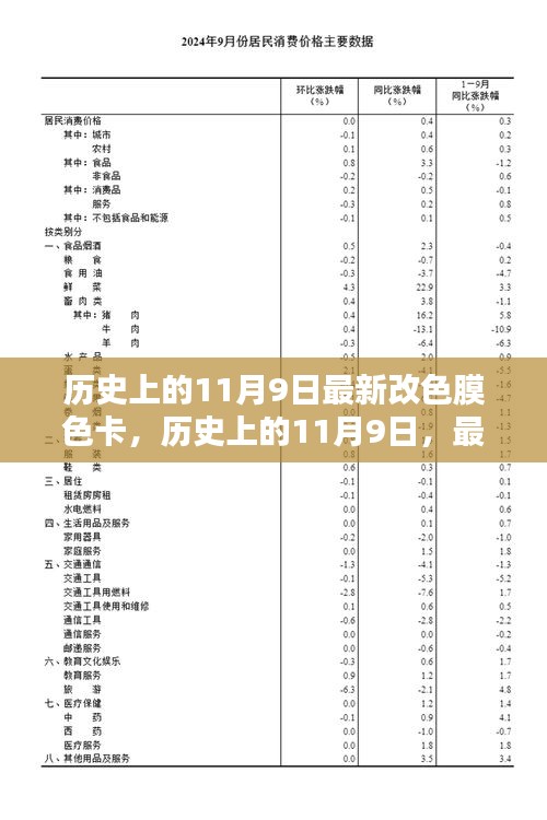 历史上的11月9日，最新改色膜色卡操作指南及发布色卡更新资讯