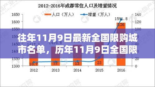 历年11月9日全国限购城市名单深度解析与全方位对比，特性、体验、竞品及用户群体分析