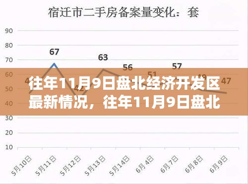 盘北经济开发区最新动态揭秘，深入了解往年11月9日的发展情况与探索成果