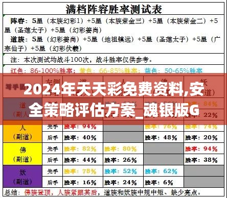 2024年天天彩免费资料,安全策略评估方案_魂银版GHV982.52