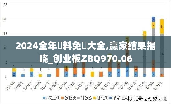 2024全年資料免費大全,赢家结果揭晓_创业板ZBQ970.06