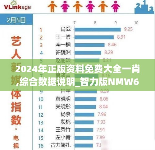 2024年正版资料免费大全一肖,综合数据说明_智力版NMW688.75