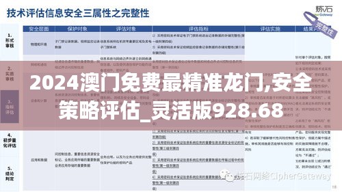 2024澳门免费最精准龙门,安全策略评估_灵活版928.68