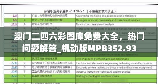 澳门二四六彩图库免费大全，热门问题解答_机动版MPB352.93