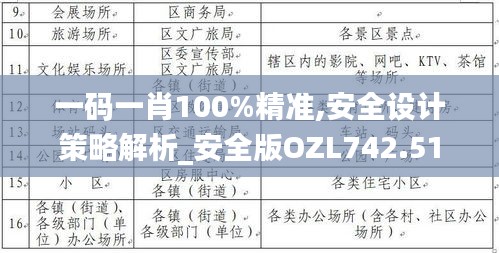 一码一肖100%精准,安全设计策略解析_安全版OZL742.51