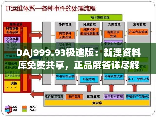 DAJ999.93极速版：新澳资料库免费共享，正品解答详尽解析