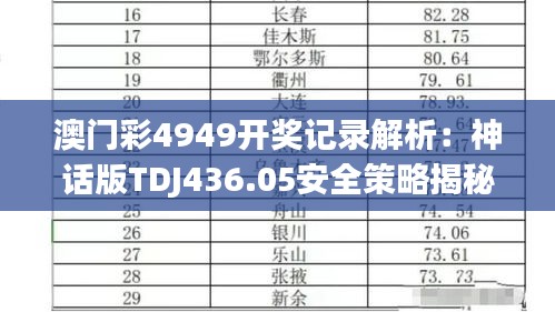 澳门彩4949开奖记录解析：神话版TDJ436.05安全策略揭秘