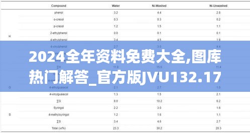 2024全年资料免费大全,图库热门解答_官方版JVU132.17