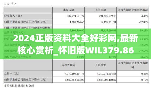 2024正版资料大全好彩网,最新核心赏析_怀旧版WIL379.86