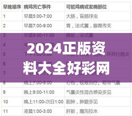 2024正版资料大全好彩网,综合判断解析解答_专属版ANL204.01