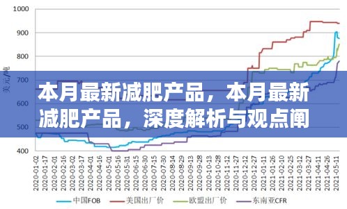 本月最新减肥产品深度解析与观点阐述，全面揭示其功效与体验感受