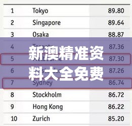 新澳精准资料大全免费更新,数据资料解释落实_投资版312.6