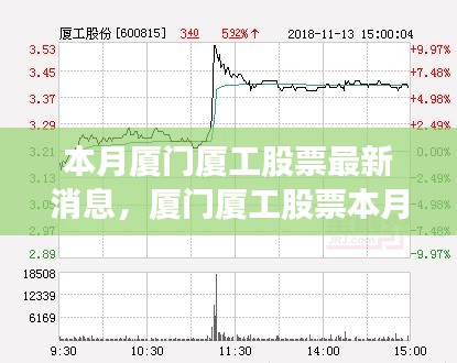 厦门厦工股票最新动态解析与多方观点深度剖析