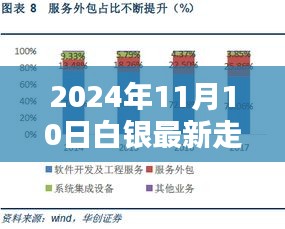 白银走势最新分析预测与小巷宝藏探秘，特色小店的独特魅力