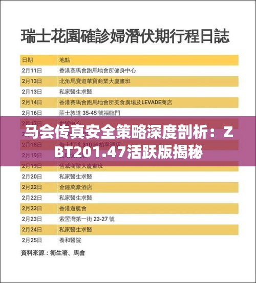 马会传真安全策略深度剖析：ZBT201.47活跃版揭秘