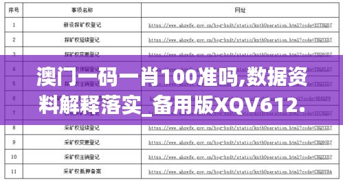 澳门一码一肖100准吗,数据资料解释落实_备用版XQV612.7