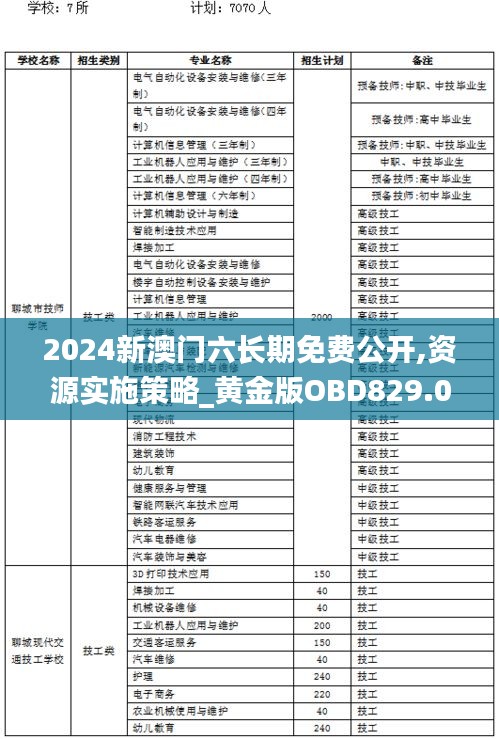 2024新澳门六长期免费公开,资源实施策略_黄金版OBD829.05