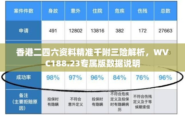 香港二四六资料精准千附三险解析，WVC188.23专属版数据说明