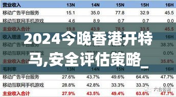 2024今晚香港开特马,安全评估策略_活跃版KZI822.31