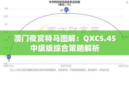 澳门夜赏特马图解：QXC5.45中级版综合策略解析